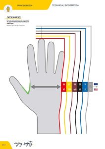 Μεγεθολόγιο Γάντια Delta Plus